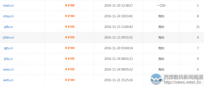 .cn����Ǳ���޴󣡽��ն������ĸ����������������ɽ��ף�