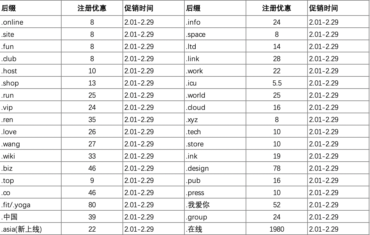 ������ע���Ż�