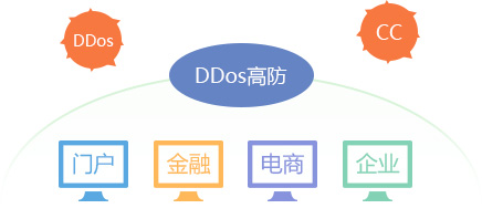 ȫ������κ����͵�DDoS��CC����