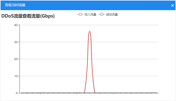 ��������һ