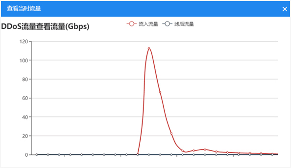 ��������һ