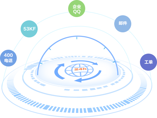 7*24Сʱ����������֧��