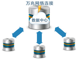 ���缯Ⱥ�洢