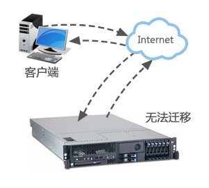 �����޷�Ǩ��