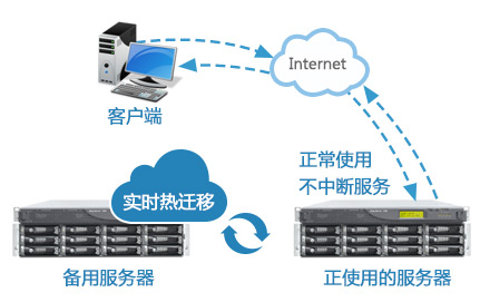 ������Ǩ��