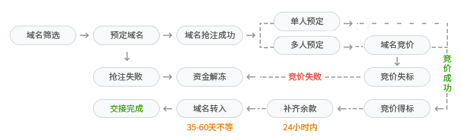 ����Ԥ������ͼ